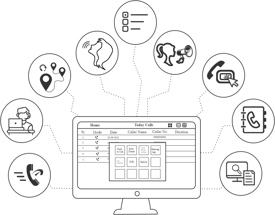 GSM FCT Connectivity