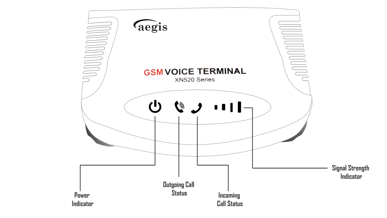GSM FCT turbo features