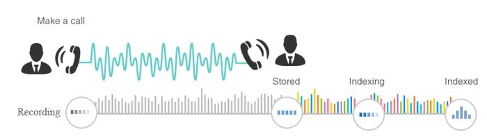 callrecording