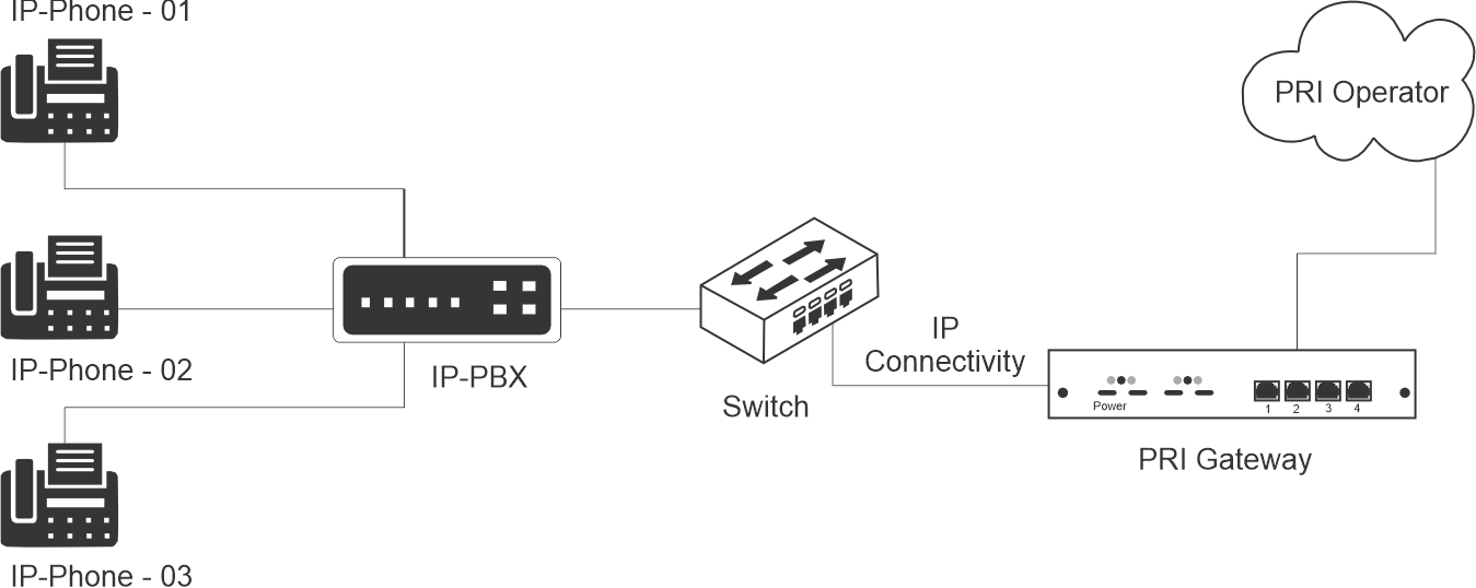 4 port voice logger
