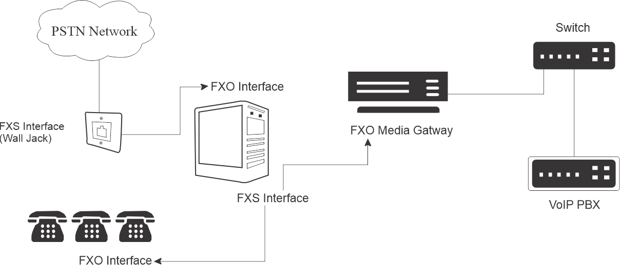 4 port voice logger