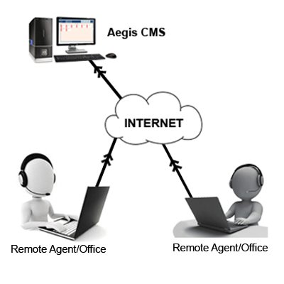 remote device