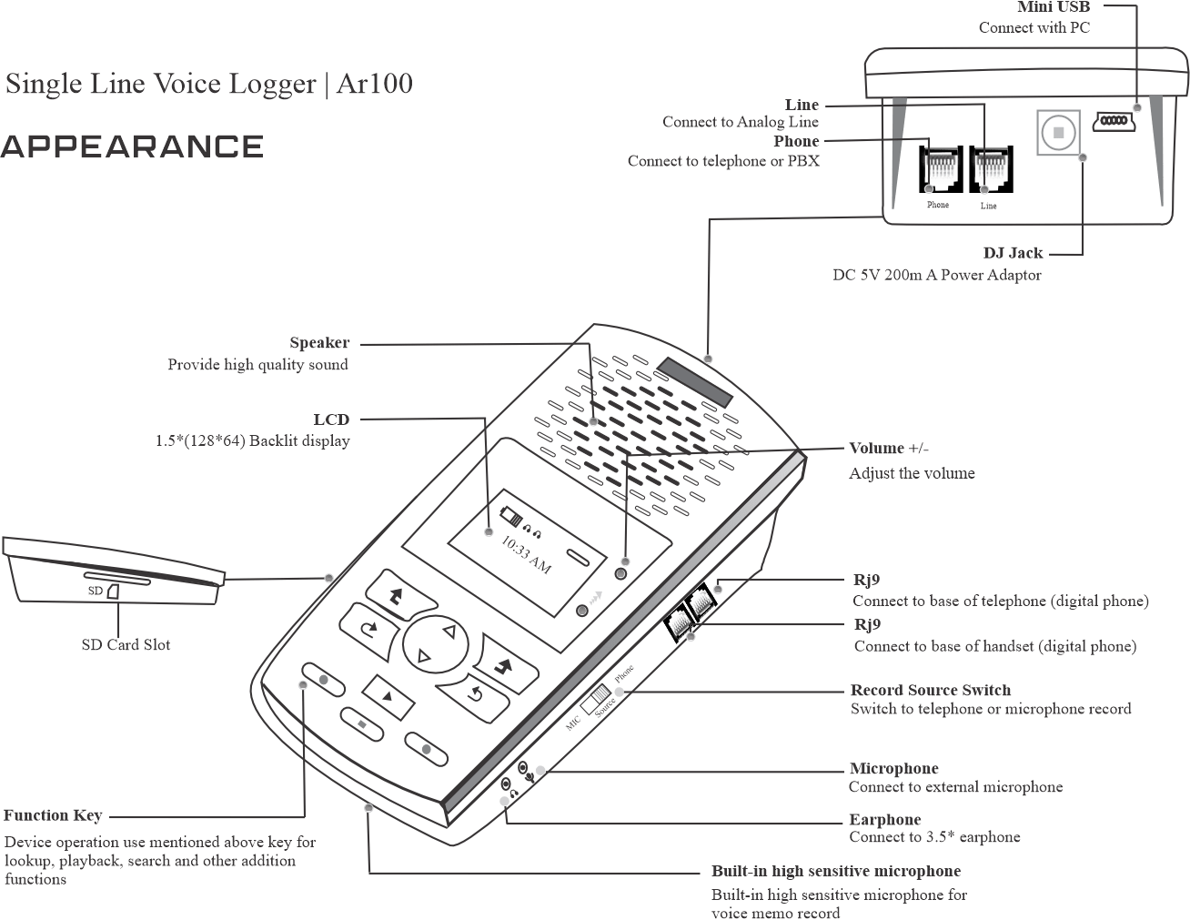 30 port PRI Voice Logger Feature